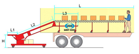 裝車(chē)機(jī)